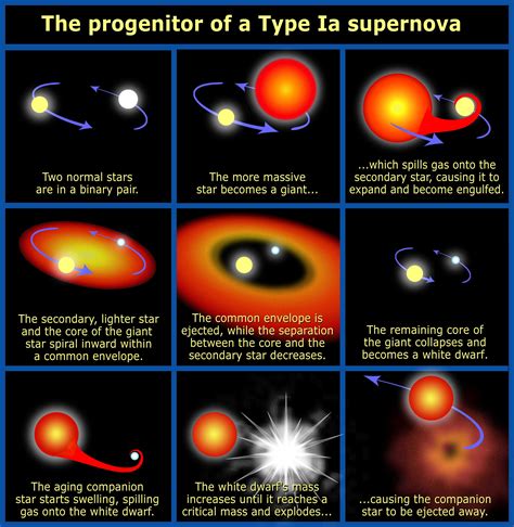 White Dwarf Measured Before it Exploded as a Supernova - Universe Today