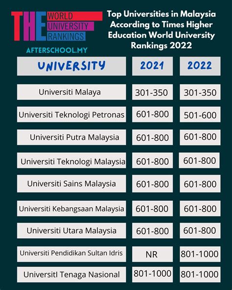 Interior Design University Ranking In Malaysia | Brokeasshome.com