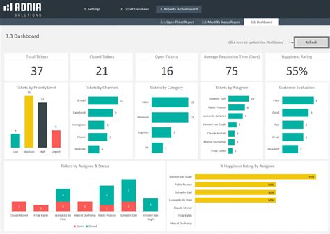 Issue Tracking Excel Template | Adnia Solutions