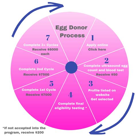 egg donation near me pay - Kenyatta Harkins