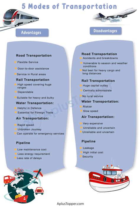 5 Modes of Transportation and Their Advantages and Disadvantages - A Plus Topper