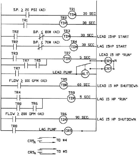 Engineering of Water Systems – Water Well Journal