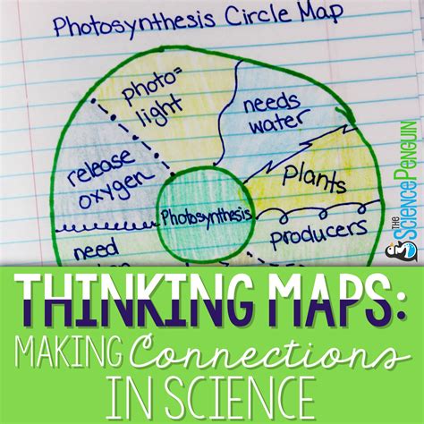 How I Use Science Thinking Maps