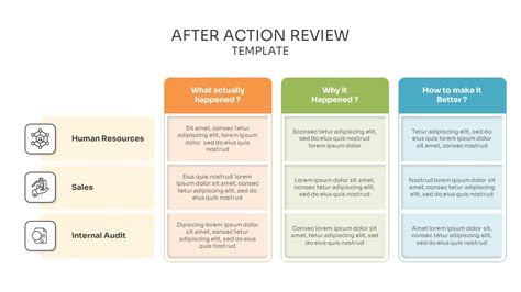 After Action Report Template - SlideBazaar