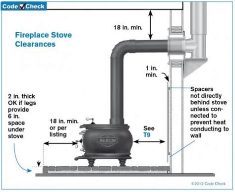 Is your woodstove installed correctly? | Gaudet Inspections LLC #outdoorwood | Stove ...