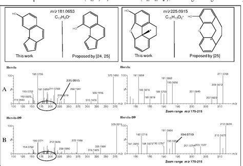 Figure 5 from Fragmentation pathways of drugs of abuse and their metabolites based on QTOF MS/MS ...