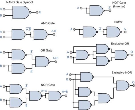 Universal Logic Gate NAND | Logic, Electronic circuit design, Electrical circuit diagram