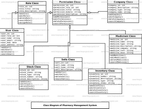 Pharmacy Database Management System Er Diagram | ERModelExample.com