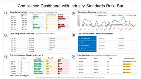 Compliance Dashboard Template