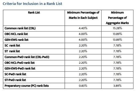 Jee Main Cut Off 2023 Qualifying Marks Percentile Embibe | Hot Sex Picture