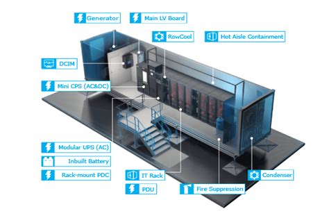 Prefabricated data center modules and its types-Get to know its Pros/Cons