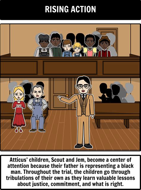 To Kill a Mockingbird by Harper Lee - Plot Diagram: With Storyboard ...