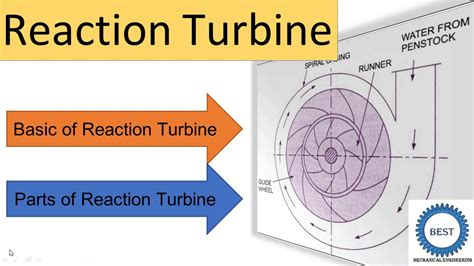 Reaction Turbine - basic and main parts of reaction turbine - YouTube