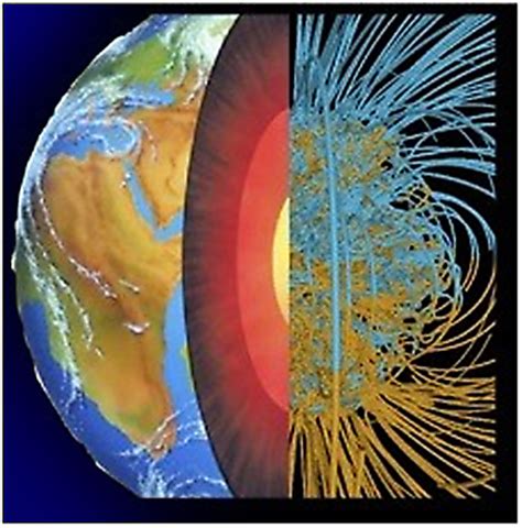 Geodynamo | EarthDate