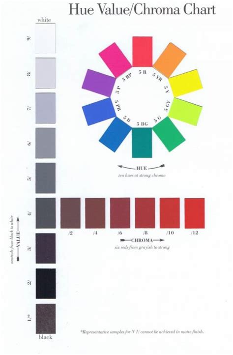 The Hue Circle – It’s Awesome Like the Color Wheel — EVstudio, Architect Engineer Denver ...