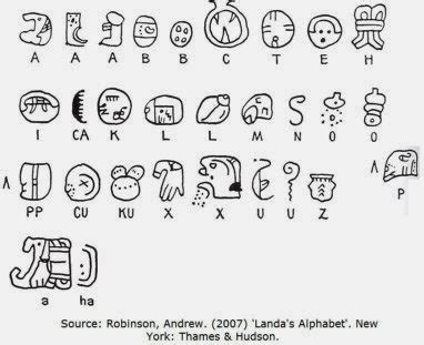 The Mayan Alphabet | Facts About All