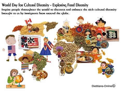 Dietitians Online Blog: World Day for Cultural Diversity Exploring Food ...