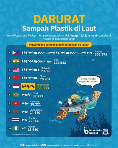 Infografis Hari Peduli Sampah Nasional Fakta Sampah Di Laut | My XXX Hot Girl