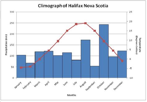 Weather & Climate - THE GEOGRAPHER ONLINE