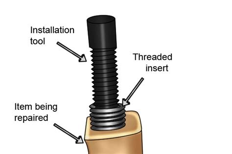 What is a threaded insert? - Wonkee Donkee Tools