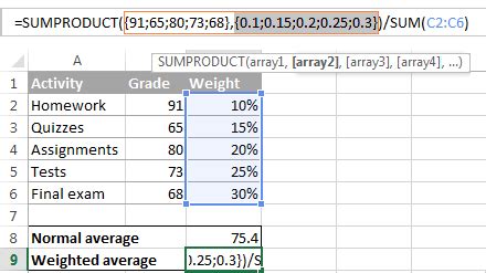 How To Show Weighted Average In Pivot Table Excel 2017 | Brokeasshome.com