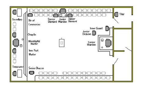 Masonic Lodge Seating Chart | Brokeasshome.com