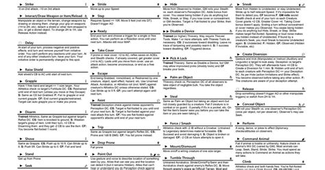 Simple 2-page A4 Portrait Pathfinder 2e Actions Cheat Sheet ...