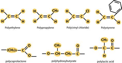 Addition polymers | What are they & How are they used?