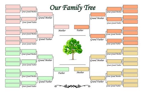 family tree template for kids - Google Search | Homeschool: Themes ...