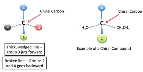 Enantiomers: Definition, Properties & Examples - Video & Lesson ...