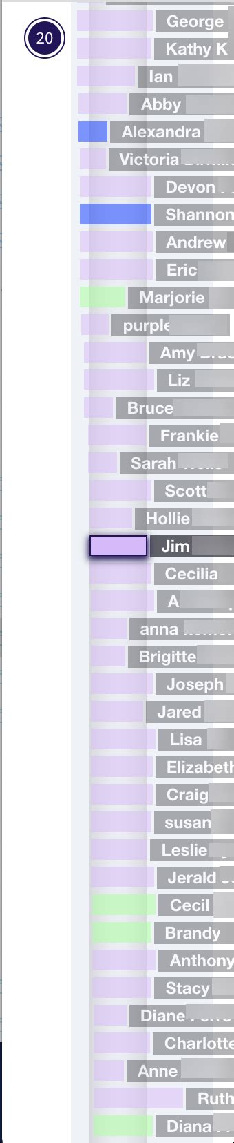 DNA Shows Peter Johnson and Mary Polly Philips Are My Relatives, But Are They My Ancestors? – 52 ...