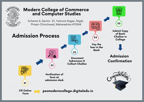 Modern College of Commerce and Computer Studies