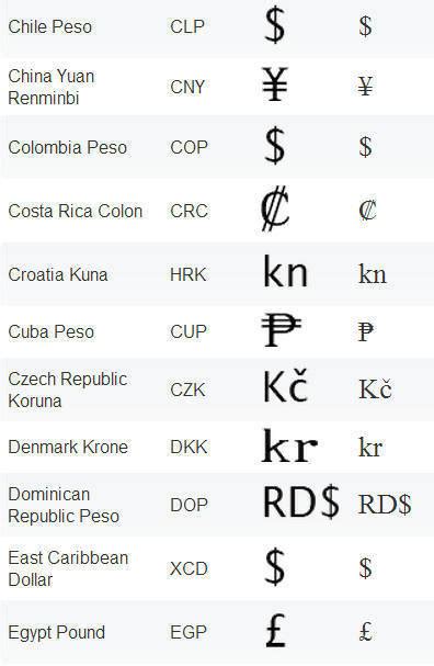 (TOOL) - World Currency Symbols | xe.com | The ...