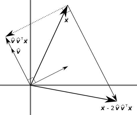 QR decomposition using Householder transformations – www.keithlantz.net