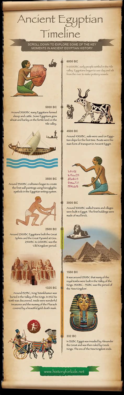 Ancient Civilizations Timeline Printable