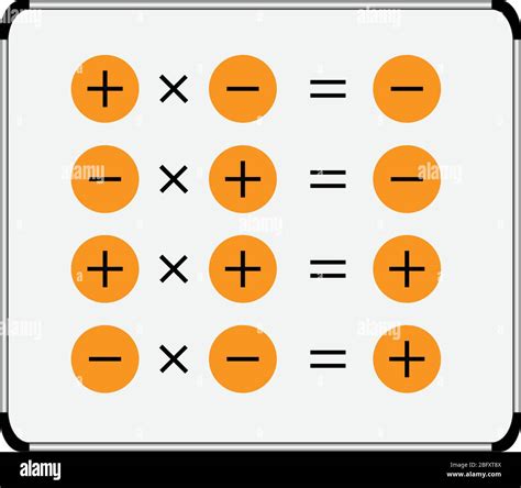 Multiplication sign rule, multiplication of integers Stock Vector Image & Art - Alamy