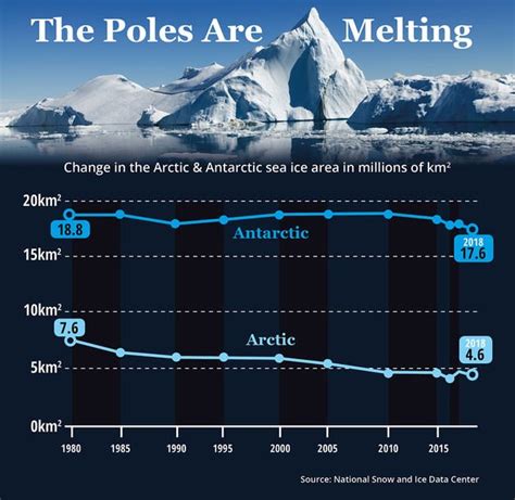 Antarctica: 'Concerning' discovery of melting ice sheet raises alarm - 'We were surprised' - Big ...