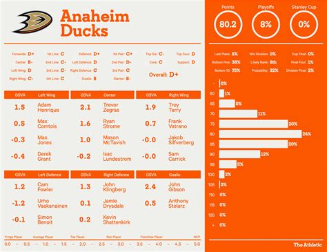 Anaheim Ducks 2023 - 2024 Schedule