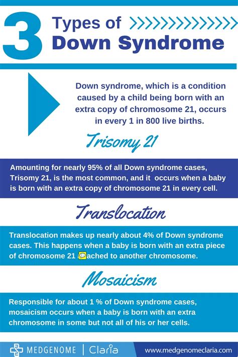 PPT - Three types of down syndrome PowerPoint Presentation, free ...