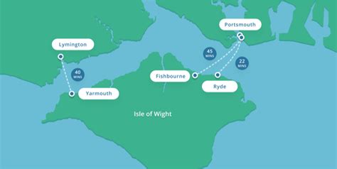 Ferry Routes & Ports - West Bay Cottages