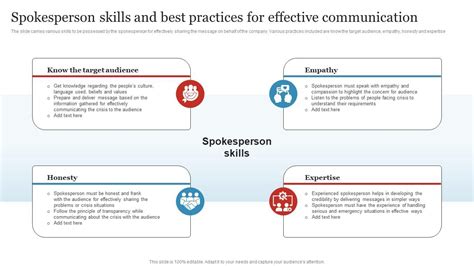 Spokesperson Skills And Best Practices For Business Crisis And Disaster Management PPT Example