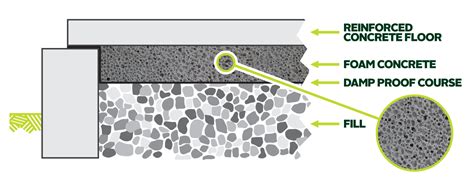 Other Applications | Canterbury Foam Concrete