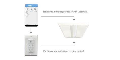 Bright Ideas on Installing Dimmable LED Lighting