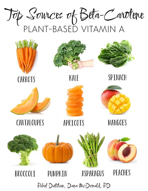 Beta-Carotene (Vitamin A)