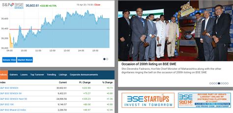 About BSE India | Bombay Stock Exchange (A to Z History & Milestone)