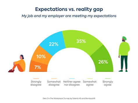 Gen Z Workplace Expectations: 2022 Statistics on Generation Z at Work