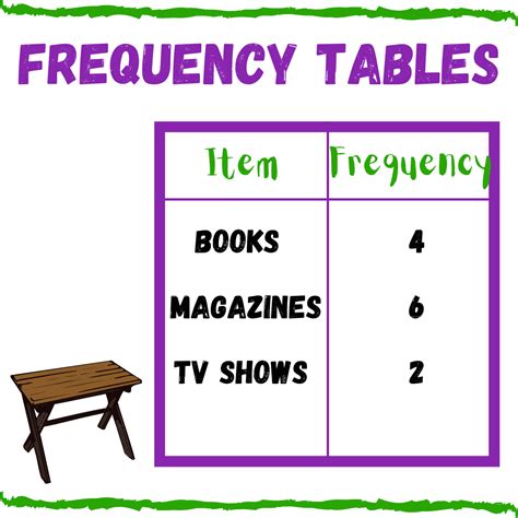 Frequency Table - Expii