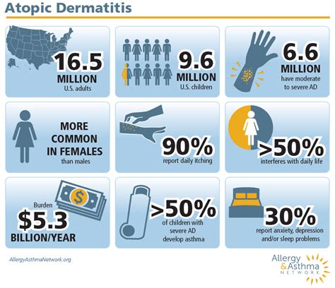 Ezcema | Atopic Dermatitis | Lessons - LearnDerm