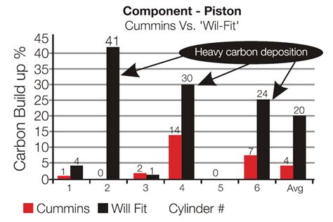 Cummins Diesel Generator Parts: Complete Guide to Components