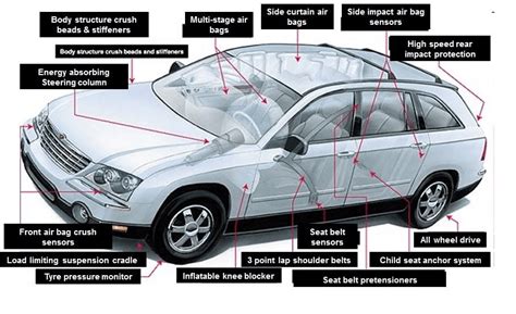 5 Car Features You Must Look for Before Buying - TechStory